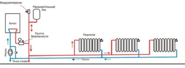 Автономное отопление частного дома Автономное отопление частного дома