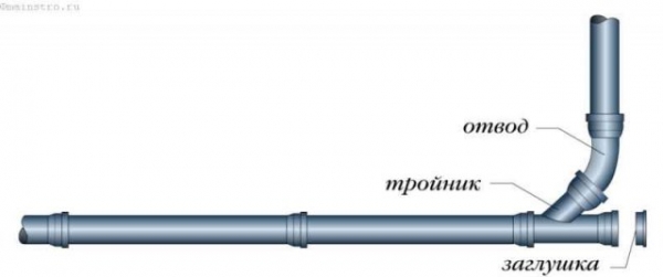 Как правильно сделать канализацию в частном доме Как правильно сделать канализацию в частном доме
