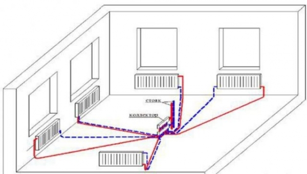 Автономное отопление частного дома Автономное отопление частного дома