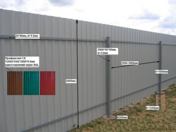Как сделать забор из профнастила своими руками