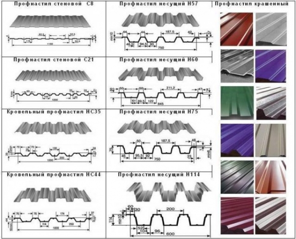 Что лучше: металлочерепица или профнастил для кровли Что лучше: металлочерепица или профнастил для кровли