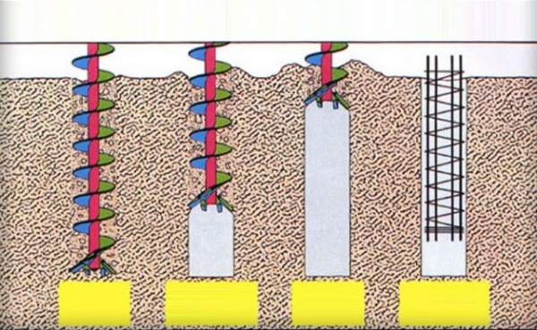 Виды фундаментов для частного дома Виды фундаментов для частного дома