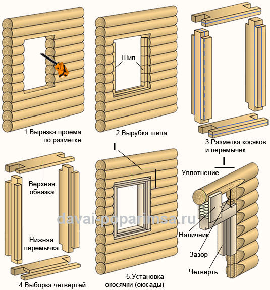 Окосячка в срубе – делаем оконный и дверной проем в стене 