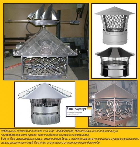 Дефлектор на дымоход Дефлектор на дымоход