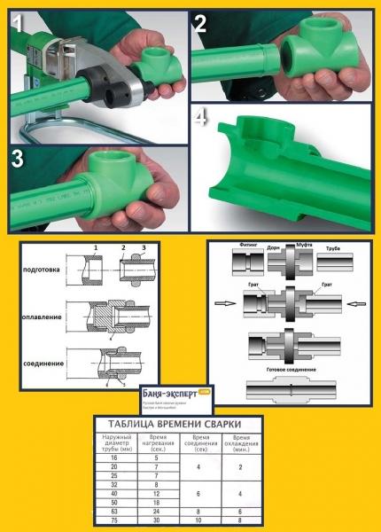 Водоснабжение бани своими руками Водоснабжение бани своими руками