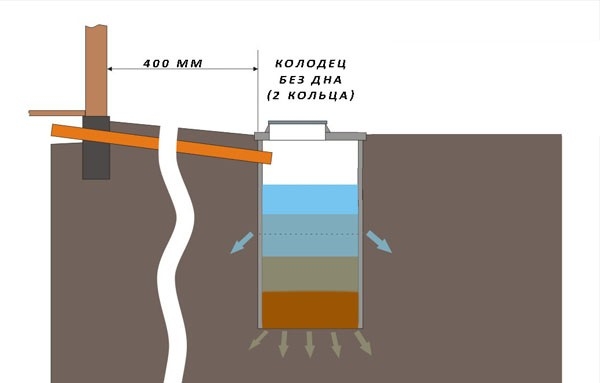 Баня из профилированного бруса под усадку