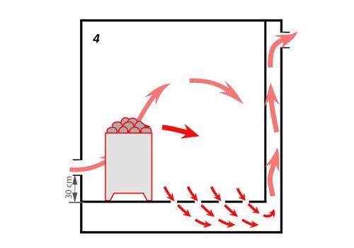 Естественная вентиляция в бане Естественная вентиляция в бане
