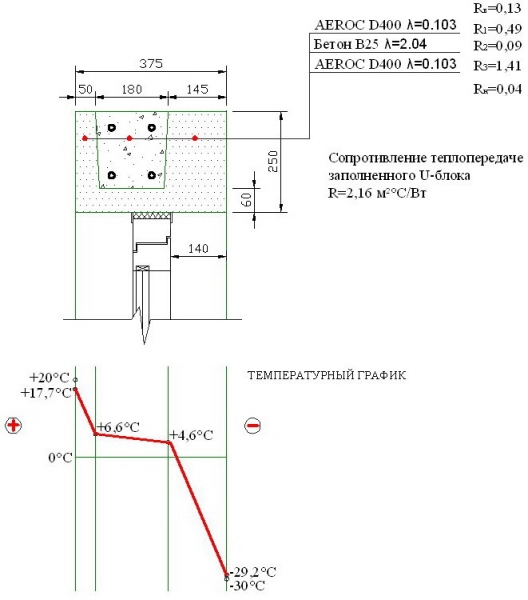 Баня из газобетона Баня из газобетона