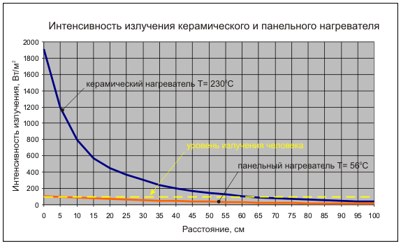 Инфракрасная сауна противопоказания Инфракрасная сауна противопоказания