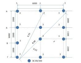 Буронабивной фундамент своими руками Буронабивной фундамент своими руками