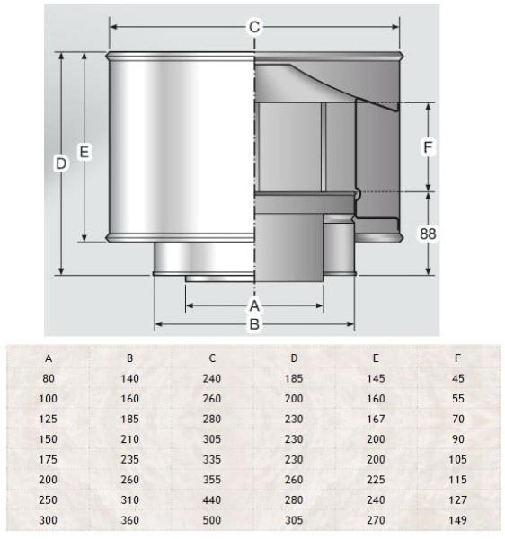 Дефлектор на дымоход Дефлектор на дымоход