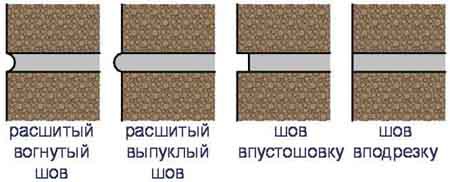 Баня из керамзитобетонных блоков