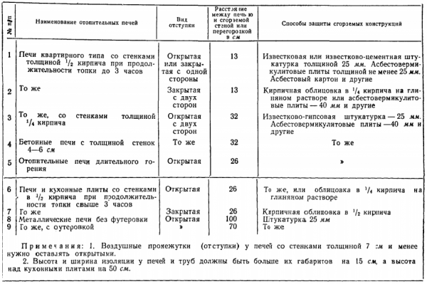 Защита стен бани от жара Защита стен бани от жара