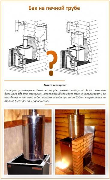 Как выбрать бак для воды к печи Как выбрать бак для воды к печи