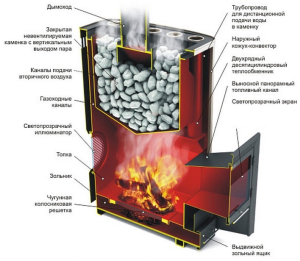 Как выбрать печь для бани