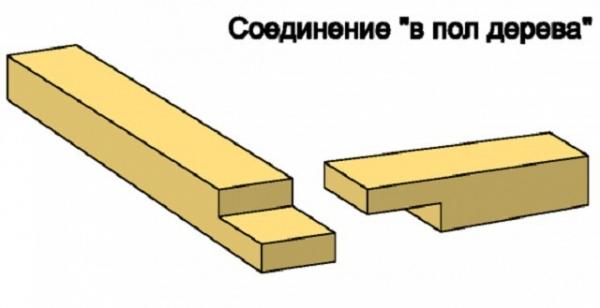 Дверь в баню своими руками пошагово