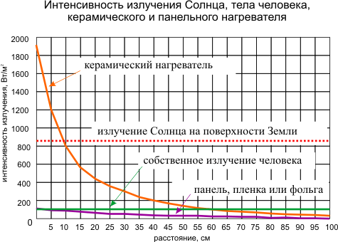 Инфракрасная сауна противопоказания Инфракрасная сауна противопоказания