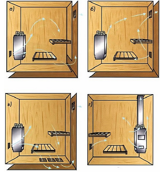 Вентиляция в бане своими руками — схема