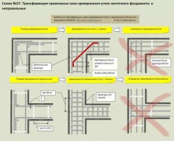 Армирование ленточного фундамента Армирование ленточного фундамента