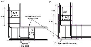 Дом с баней под одной крышей — проекты и строительство