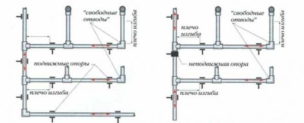 Водоснабжение бани своими руками Водоснабжение бани своими руками