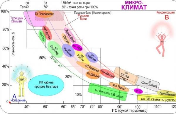 Естественная вентиляция в бане Естественная вентиляция в бане