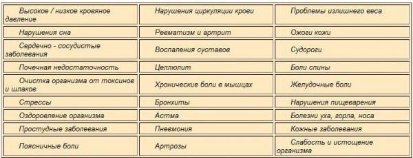 Инфракрасная сауна противопоказания Инфракрасная сауна противопоказания