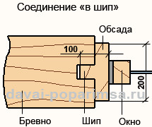 Окосячка в срубе – делаем оконный и дверной проем в стене 