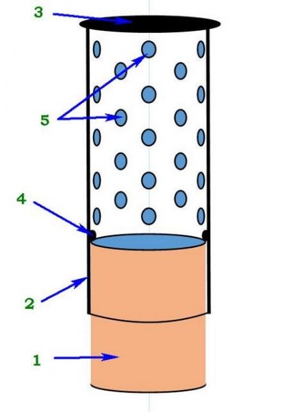 Искрогаситель на трубу бани своими руками