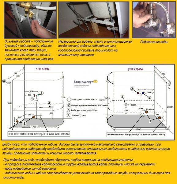 Душевые кабины отзывы плюсы и минусы Душевые кабины отзывы плюсы и минусы