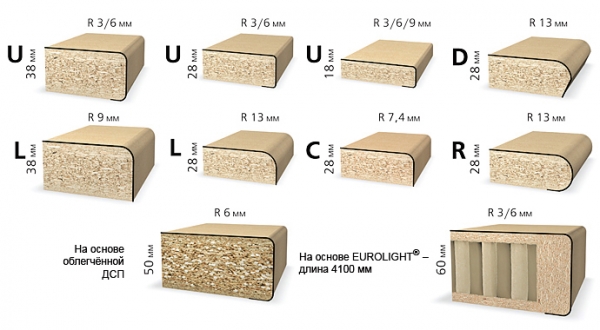Толщина столешницы - какую выбрать? Толщина столешницы - какую выбрать?