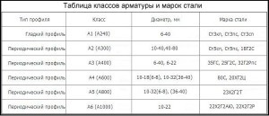 Баня из керамзитобетонных блоков