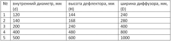 Дефлектор на дымоход Дефлектор на дымоход
