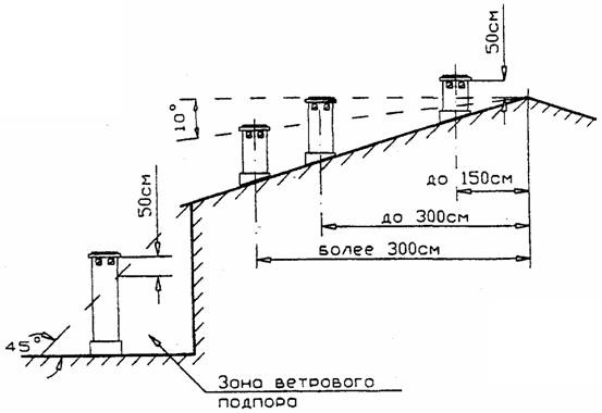 Как выбрать печь для бани