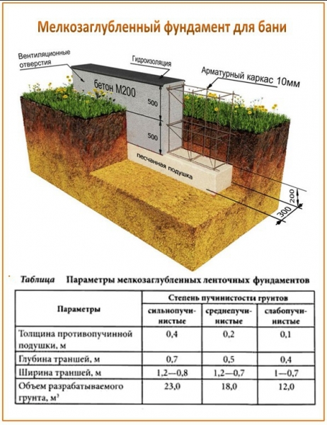 Баня из газобетона Баня из газобетона