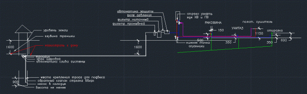 Водоснабжение бани своими руками Водоснабжение бани своими руками