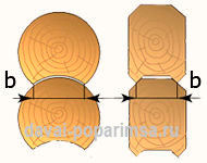 Обработка бревна для бани – рубка и теска Обработка бревна для бани – рубка и теска