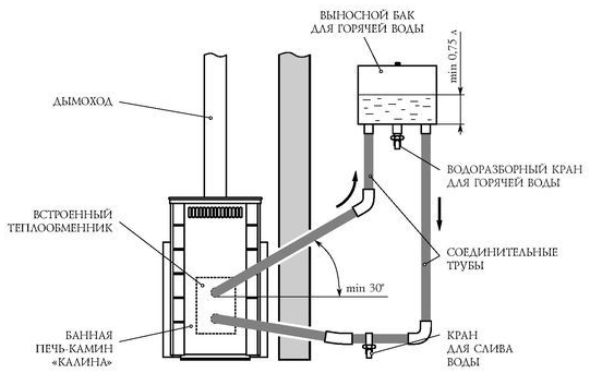 Как выбрать котел для бани Как выбрать котел для бани