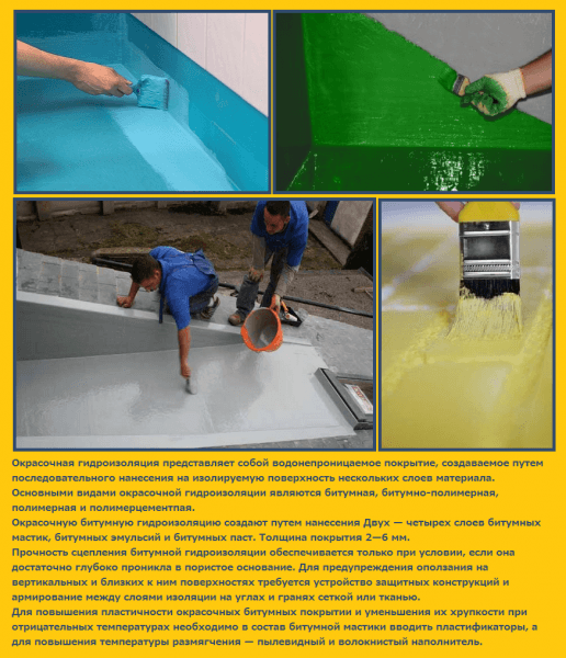 Гидроизоляция бани Гидроизоляция бани