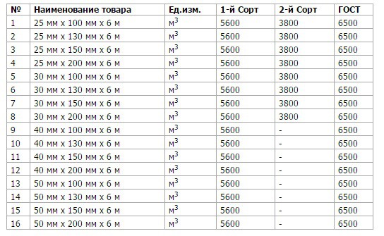 Баня под усадку 6 на 4