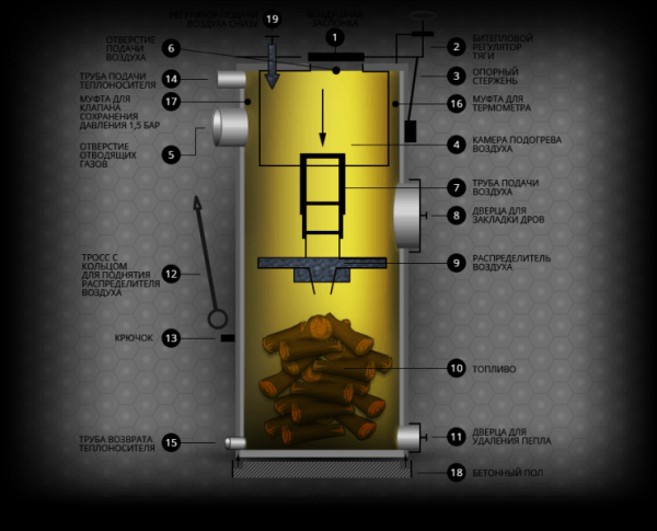 Как выбрать котел для бани Как выбрать котел для бани