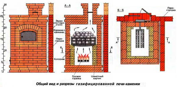 Газовая печь для бани Газовая печь для бани