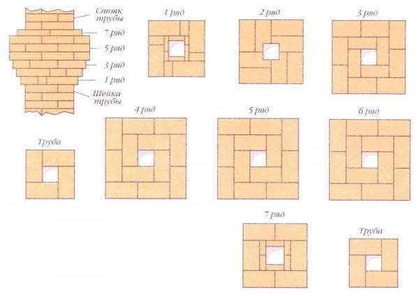 Дымоход в бане своими руками