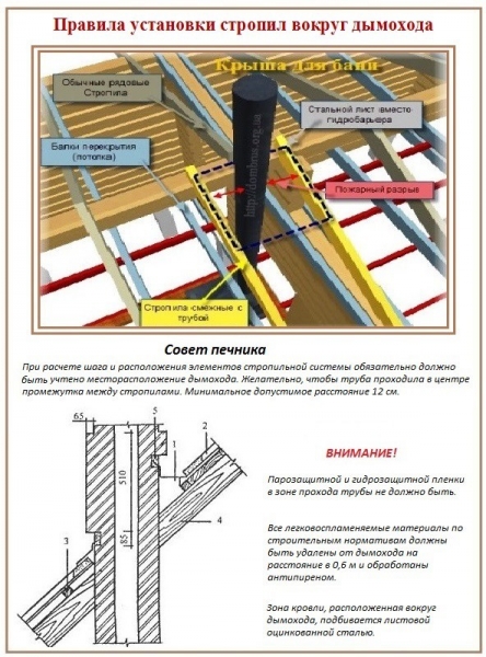 Баня из профилированного бруса под усадку