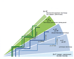 Двухэтажная баня из бруса 6 х 6 Двухэтажная баня из бруса 6 х 6