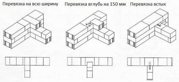 Баня из газобетона Баня из газобетона