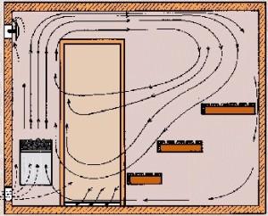 Естественная вентиляция в бане Естественная вентиляция в бане