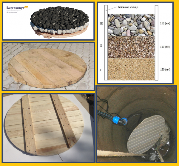 Как вырыть колодец для водоснабжения