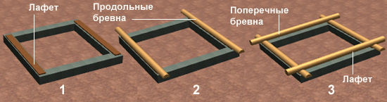 Строим деревянные стены бани ручной рубки Строим деревянные стены бани ручной рубки