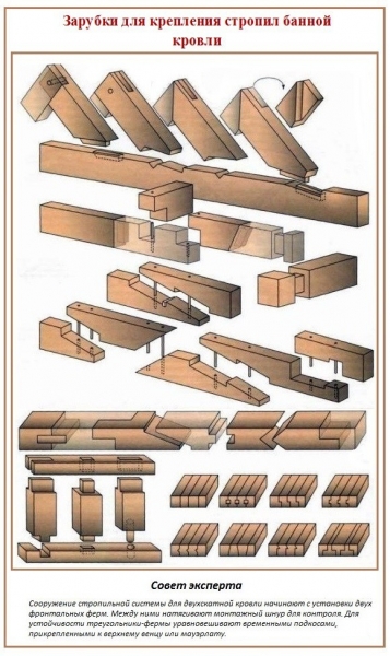 Баня из профилированного бруса под усадку